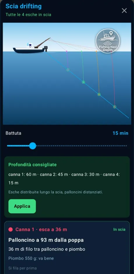 Scia drifting con disegno delle canne e profondità consigliate